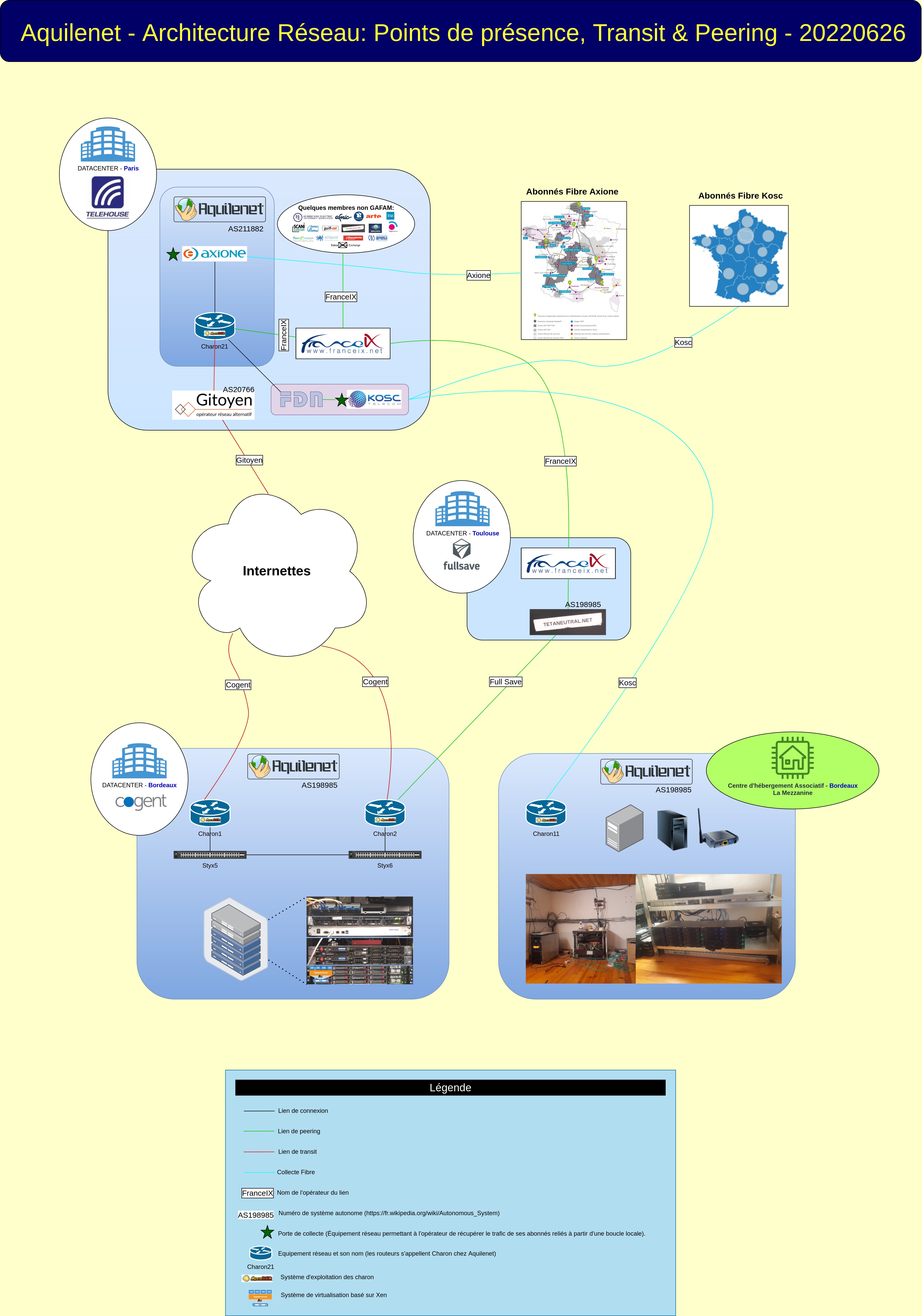 Aquilenet architecture réseau